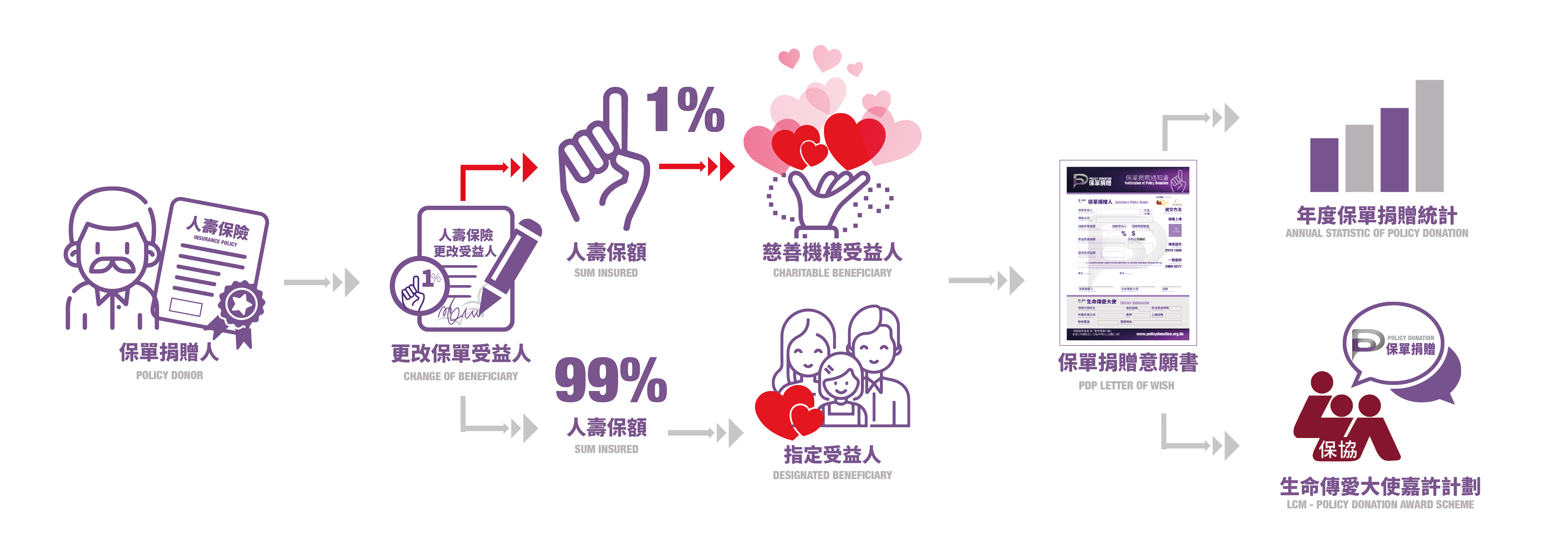 choose charity